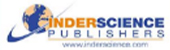 Inderscience Logo